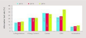 6 Development of alternative fuel rates 