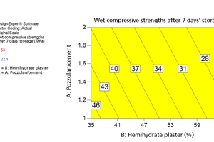  6 Wet compressive strengths after 7 days’ storage at 100 % air humidity and 20 °C 
