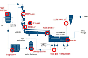  12 Oxyfuel flowsheet  