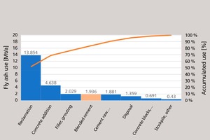  14 Fly ash use in Europe  