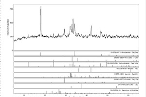  1 XRD pattern of steel slags (a) LD-1, (b) LD-2 