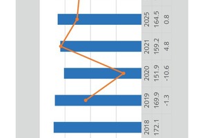  11 Outlook on mined gypsum by 2030  