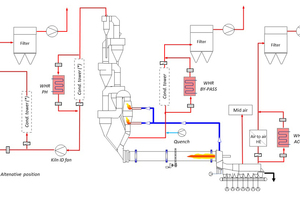  1 Combined WHR systems 