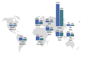  1 Cement capacity vs. production in 2019  