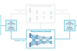  10 Schematic overview of the AI controller set-up 