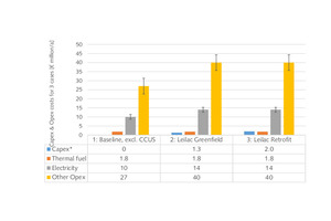  10 Leilac costs calculations  