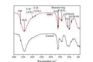  4 FTIR spectra of different samples at 28 d 