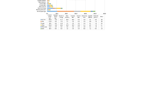  15 High BET Hydrated lime applications by region 
