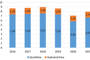  6 Lime production development in Japan 