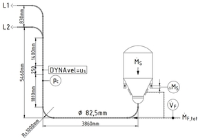  1 Test system configuration, schematic 