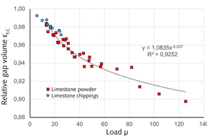  5 Dependence εF,C(μ), all measured values 