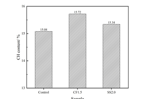  4 CH content of fly ash-cement paste at 12 h 
