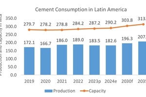  6 Cement capacity and utilization  