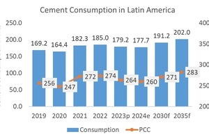  5 Cement consumption and PCC  