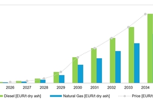  7 Forecast of savings for alternative scenario per year based on EU ETS 