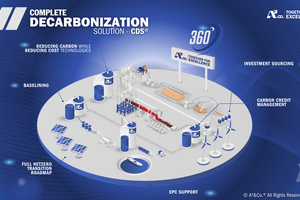  3 A³&amp;Co.’s “Complete Decarbonization Solution” – CDS 