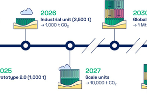  4 Planeteers’ roadmap to unleash the true potential of the ocean 