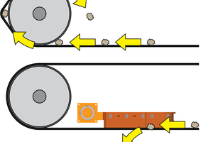  1 A V-Plow helps prevent repeated entrapment of material between the belt and tail pulley 