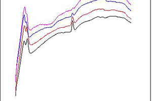  7 Intensity of the hydration products in cement paste with and without silane determined by DSC at 28 d 