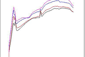  5 Intensity of the hydration products in cement paste with and without silane determined by DSC at 3 d 