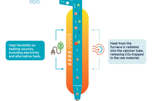  12 Illustration of the Leilac calciner  