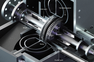  14 RotoDynamic HeaterTM  