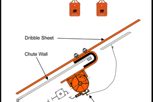  5 A vibrating dribble chute prevents carryback from sticking to the rear slope of the discharge chute 