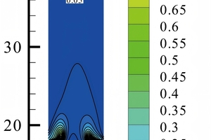  9 Mole fraction of CaCO3 on central longitudinal section of precalciner(a) z=0(b) x=0 