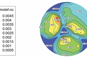  15 Contour maps of species concentration at a height of Y=5 m     a) CO     (b) NO 