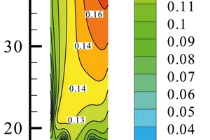  10 Mole fraction of CaO on central longitudinal section of precalciner(a) z=0(b) x=0 