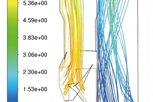  3 Gas streamlines      (a) Tertiary air     (b) Flue gas     (c) Mixed gas 