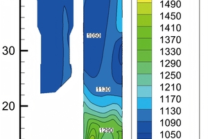  6 The temperature contours on the central longitudinal sections (a) X=0(b) Z=0 