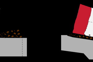  2 Comparison of the grinding areas between the old and new grinding structures 