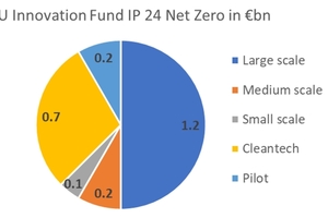  18 IF24 Net-zero budgets  