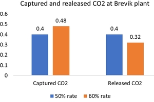  17 Brevik CO2 emissions  