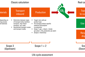  13 Definition of scopes for carbon footprint calculation 