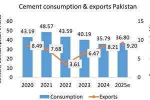  5 Local cement production and exports  