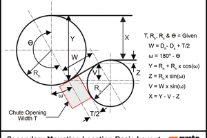  5 Secondary mounting location basic layout 