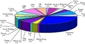  5 Exhibitors from all over the world presented their companies 