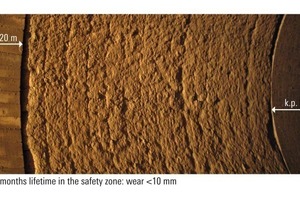  5 KRONAL® 60 AR – 28 months’ lifetime in the safety zone: wear < 10 mm 