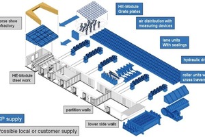 4	Scope of supply split for a semi-modular ETA Cooler.The grey portion is customer supply the blue is Claudius Peters supply. 