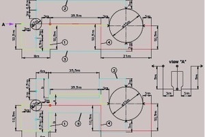  3 Example of calculation line course 