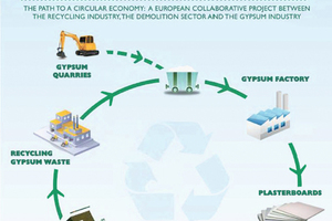  9 Poster of the GtoG project 