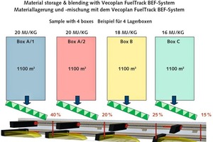  5 Generation of continuous material mixtures 