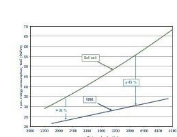  14	Specific energy requirement as a function of product fineness ­(FLSmidth) 