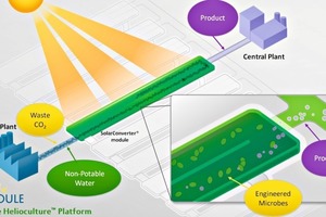 2 The Helioculture process 