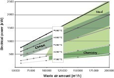  3	Possible system capacities as a function of process parameters  