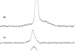  Aufsummierung in der F1-Dimension des 27Al-MQ-MAS-NMR-Spektrums (Bild 8) für den modifizierten Klinker mit 4,0 Gew. % SO3 und CaSO4/(CaSO4 + K2SO4) = 100 mol %. Die Teilspektren (F2-Summenbildung) entsprechen (a) der Klein’s Phase, (b) der Al3+-Gast-Ionen-Aufnahme in Alit, (c) den zwei sich überlagernden AlO4-Gitterpositionen des Tricalciumaluminats und (d) der Al3+-Gast-Ionen-Aufnahme in Belit. Letztere Zuordnung wird durch ein simuliertes Spektrum bestätigt (e), welches der isotropen chemischen Verschiebung (diso = 96,1 ppm) sowie den Quadrupolkopplungsparametern (CQ = 7,1 MHz, hQ = 0,33) entspricht, die für die Gast-Ionen-Aufnahme in ­synthetischen Belit-Proben veröffentlicht wurden [10] 